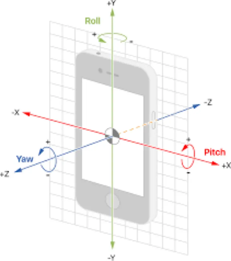 梶研 [端末座標系を世界座標系に]