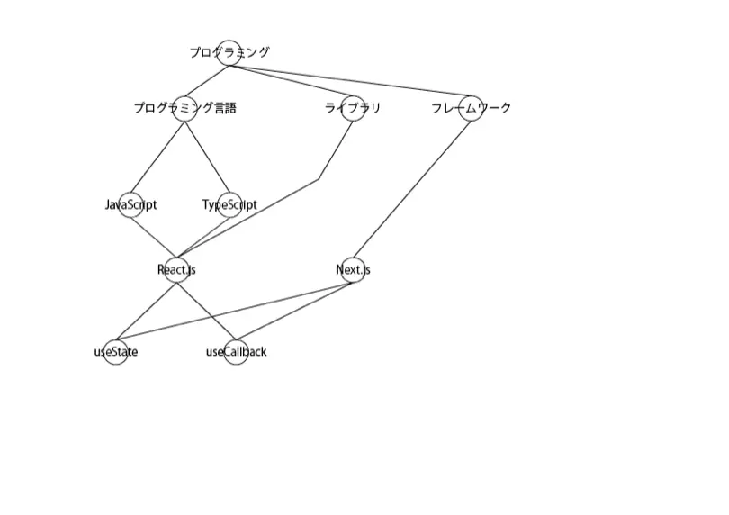梶研 [技育CAMP(技育展) & HackU]