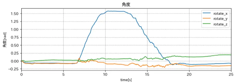 rotate.png (56.2 kB)