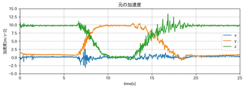 梶研 [カルマンフィルタ序章]