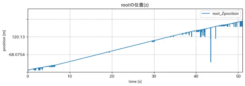 root_zpos.png (33.2 kB)