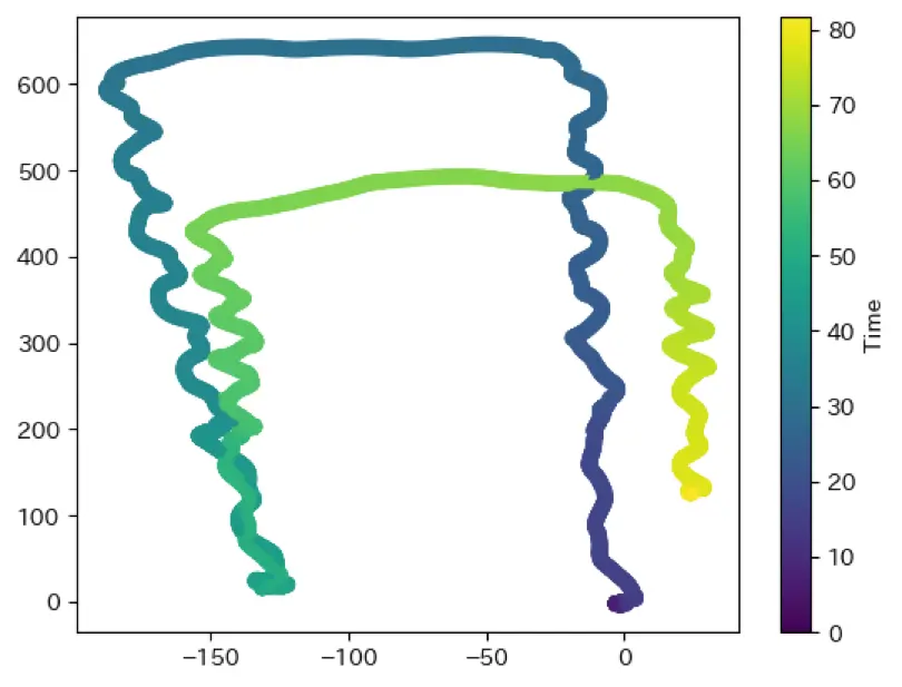 梶研 [mocopi センシング]