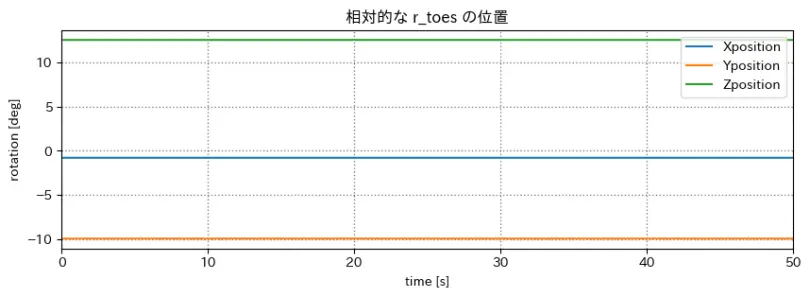 梶研 [mocopi センシング]