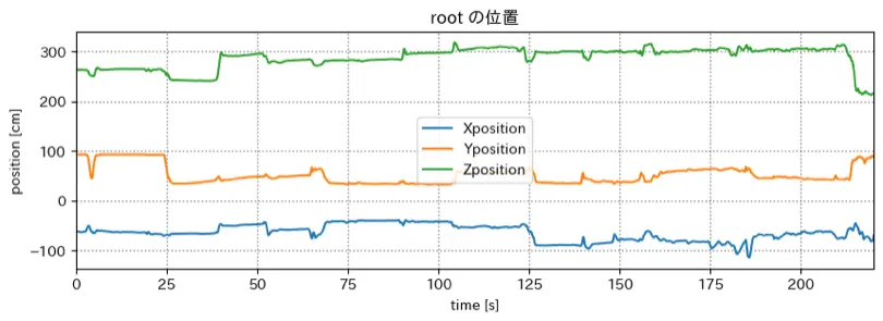 梶研 [mocopi センシング]