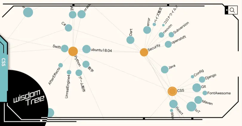 [企業賞]wisdom Tree