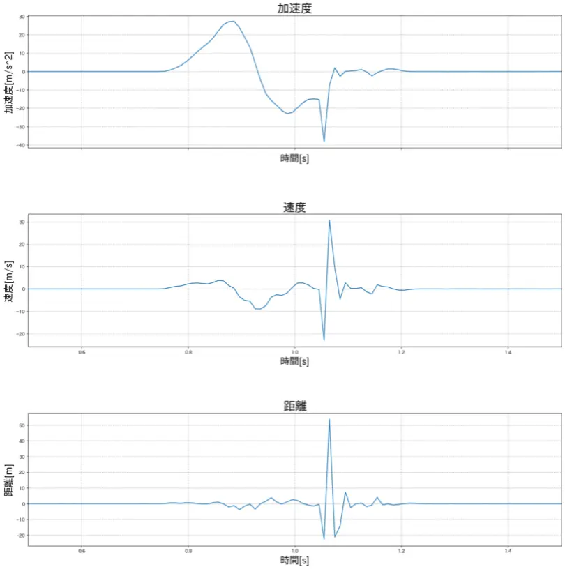 梶研 [センシングはじめました]